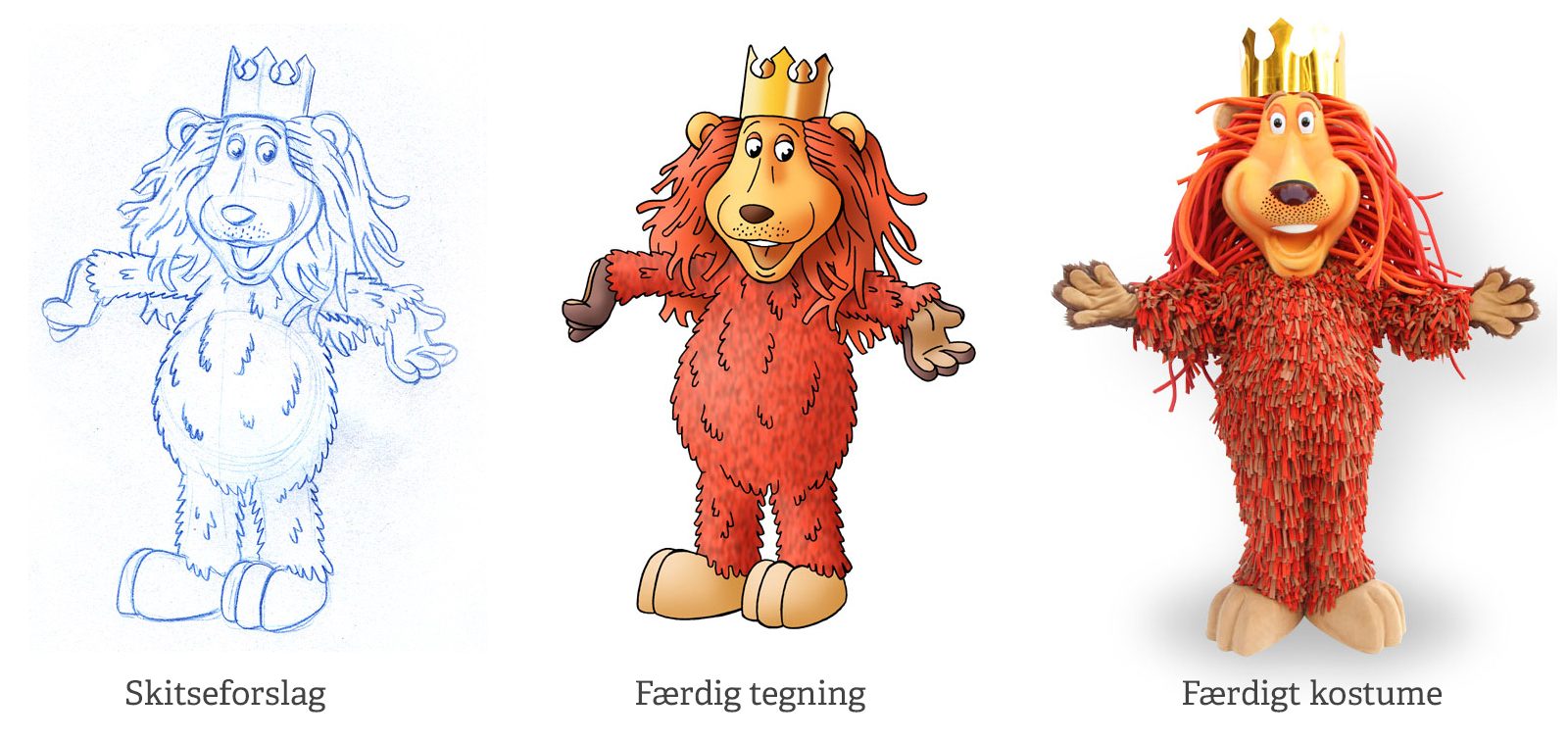 Maskot fra streger til tegning til færdigt kostume